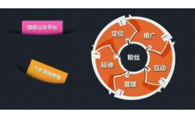 如何打造私域流量池，实现自媒体运营的精准引流？