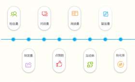 揭秘快手平台，自媒体作者如何实现财富增长？